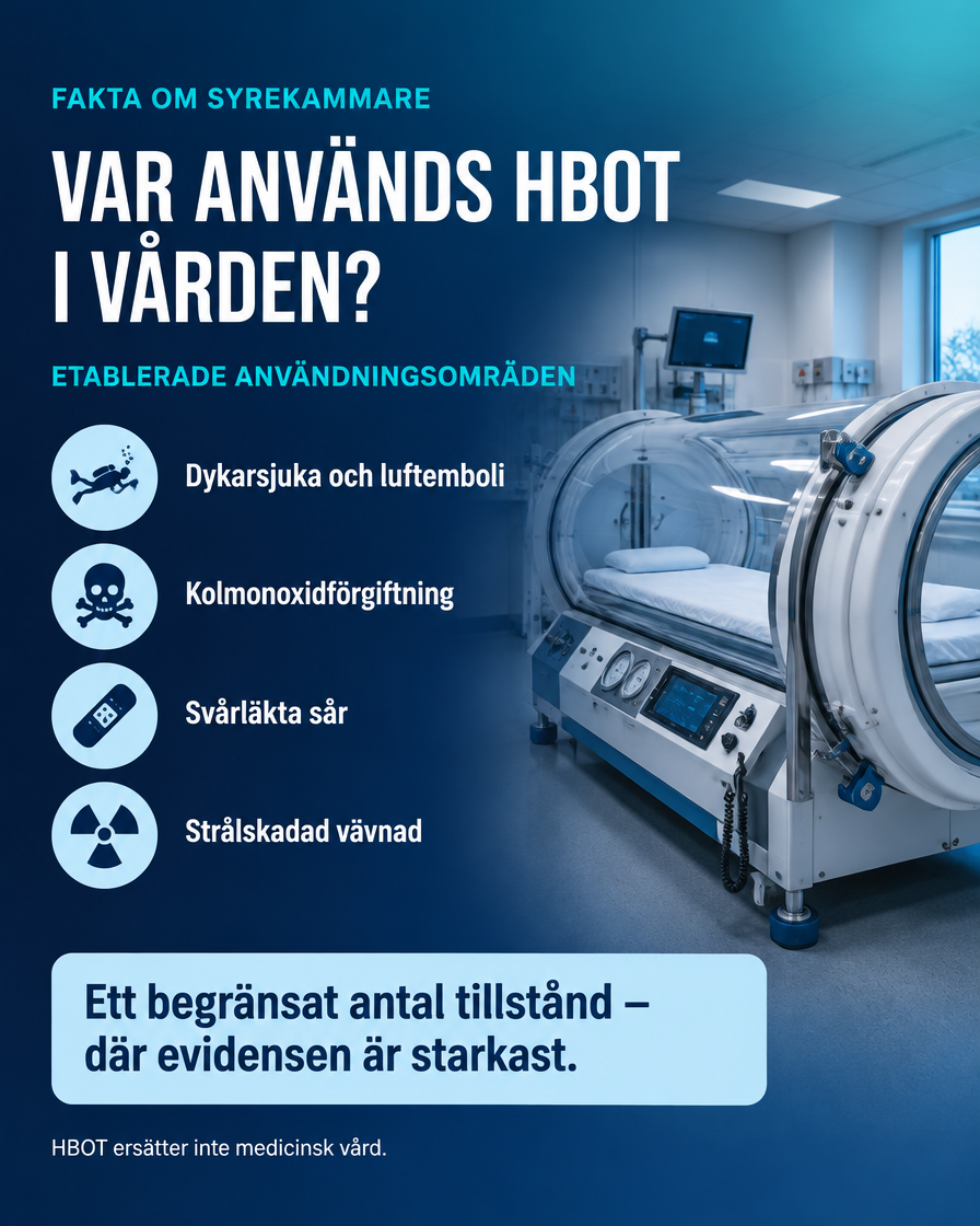 Var används hyperbar syrgasbehandling i sjukvården idag?